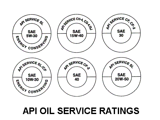 Api Oil Rating Chart