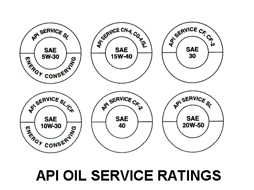 motor oil ratings