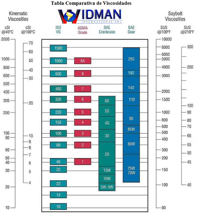 widman viscosity index calculator